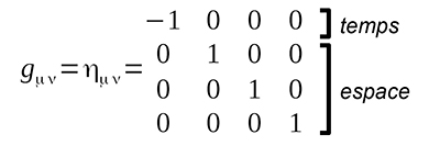 metrique de Minkowski