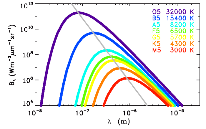 courbe puissance rayonnée