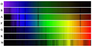 courbes de corps noirs