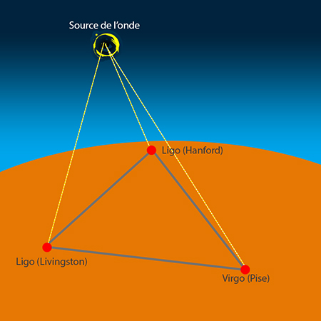 metrique de Minkowski